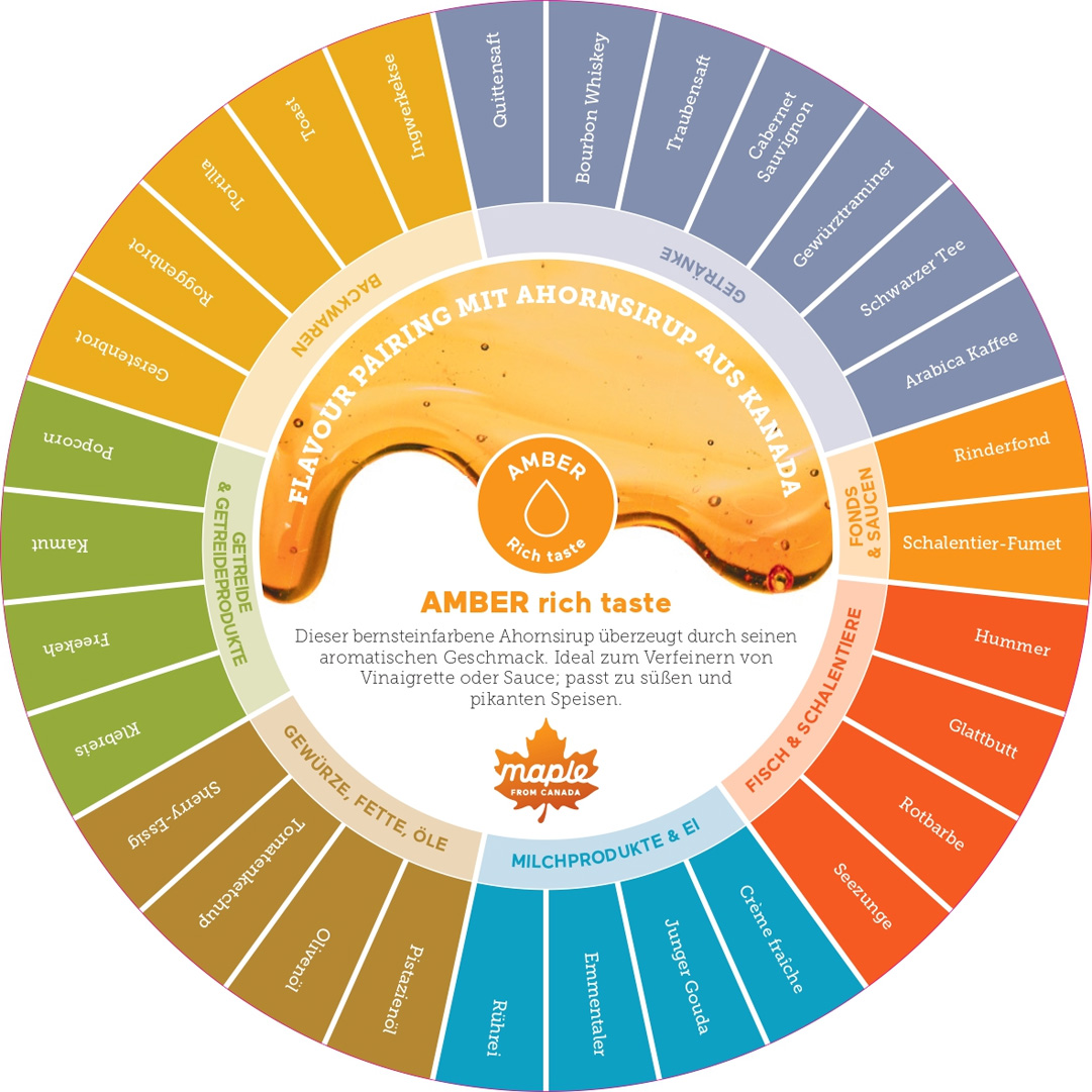 Flavour Pairing mit bernsteinfarbenen Ahornsirup aus Kanada.