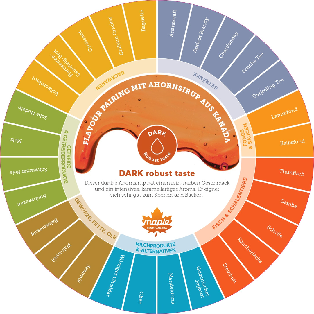 Flavour Pairing mit dunklem Ahornsirup aus Kanada.